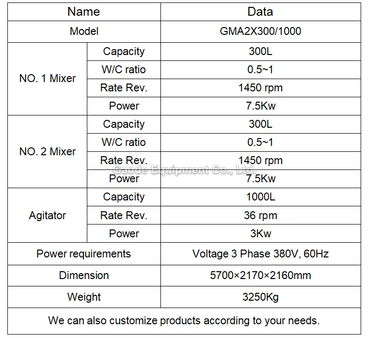Gaodetec GMA2X300/1000 Containerized Colloidal Grout Mixer with Agitator Machine for Sale